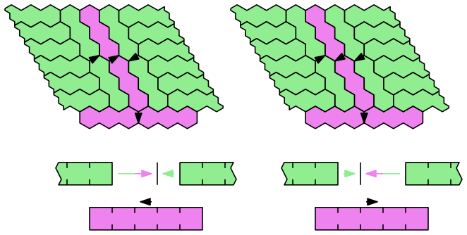 Figure 22