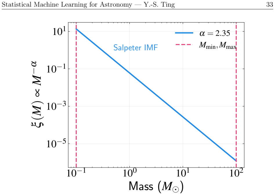 Figure 2.5