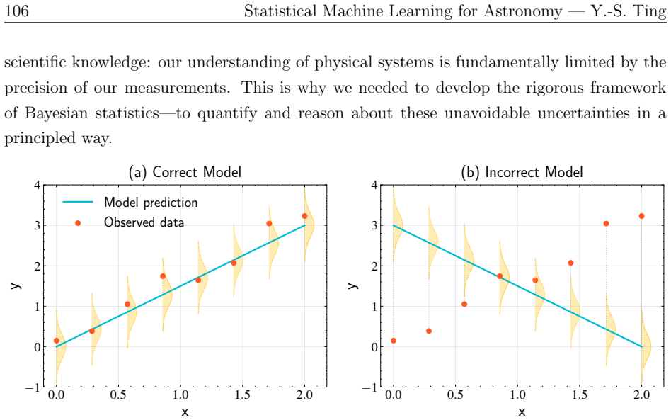 Figure 4.1
