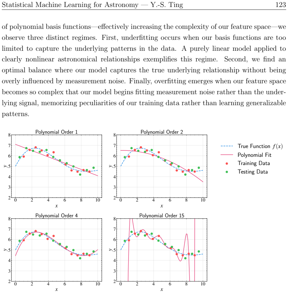 Figure 4.4