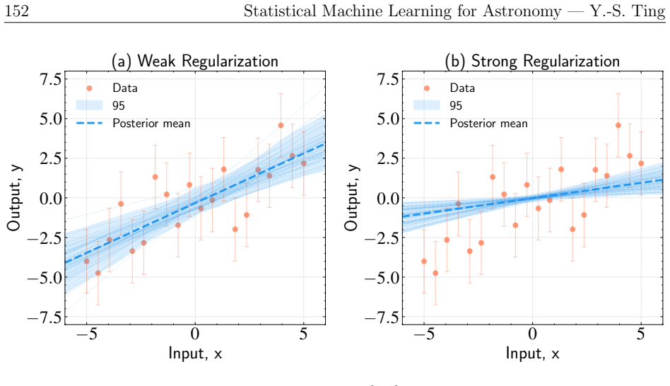 Figure 5.6