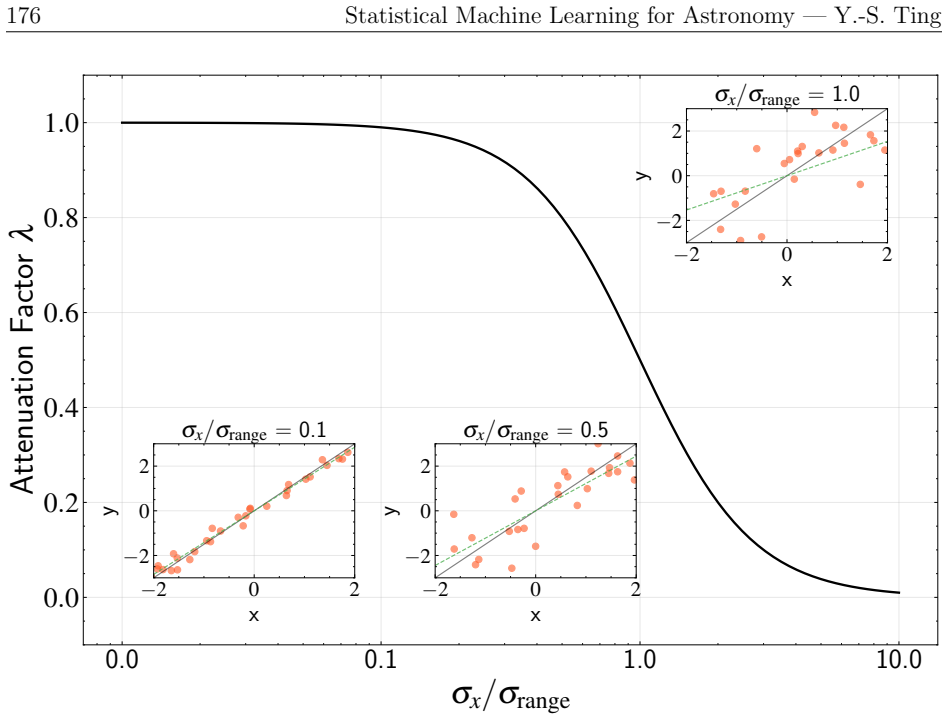 Figure 6.4