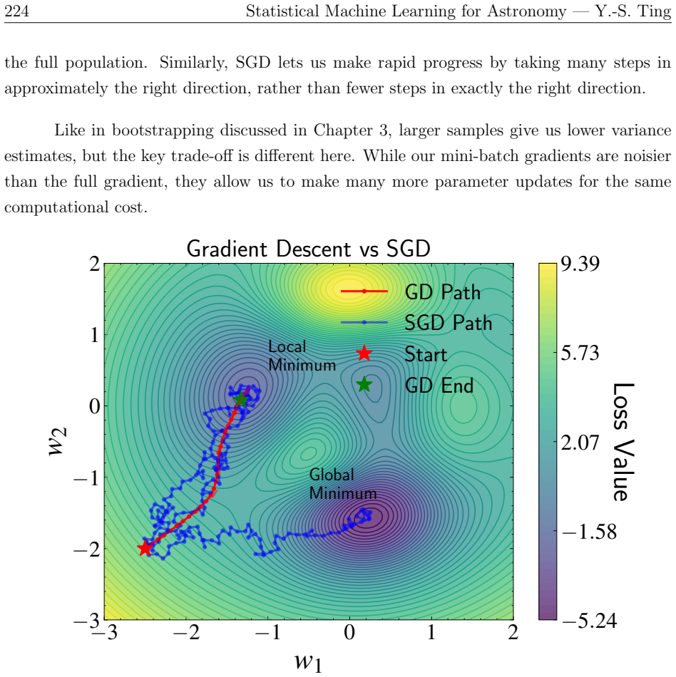 Figure 7.13