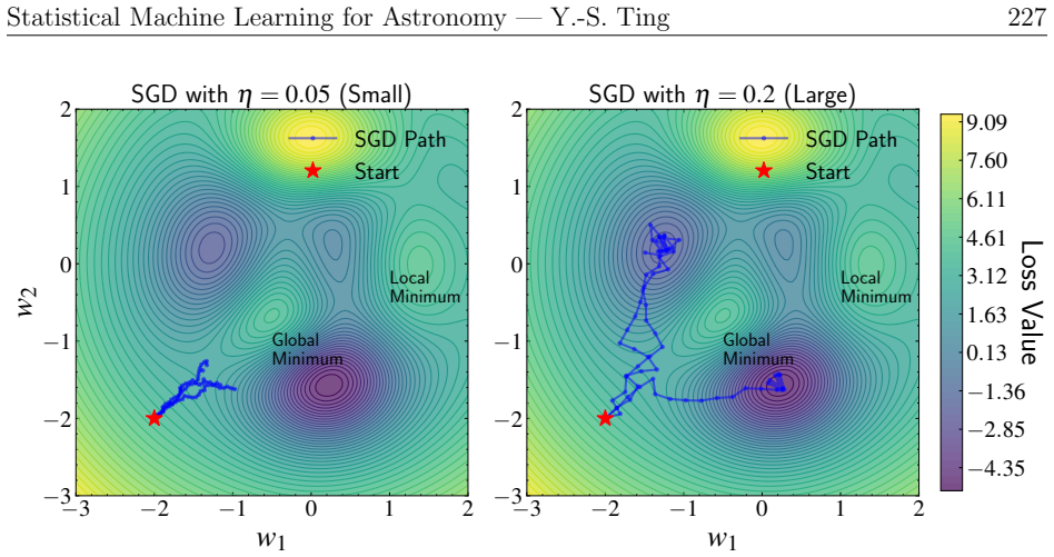 Figure 7.14