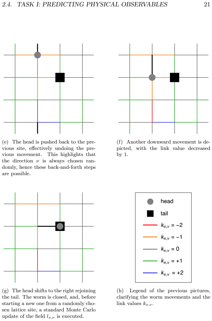 Figure 2.2