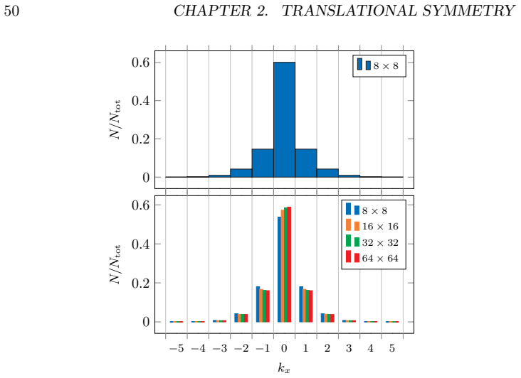 Figure 2.16