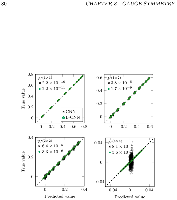 Figure 3.4