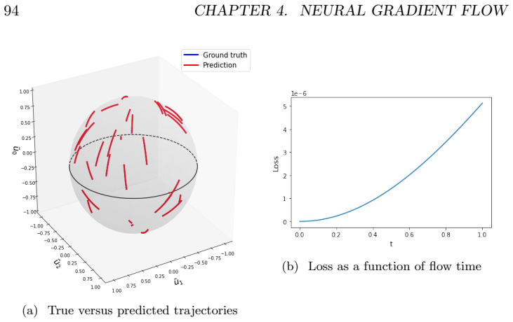 Figure 4.2