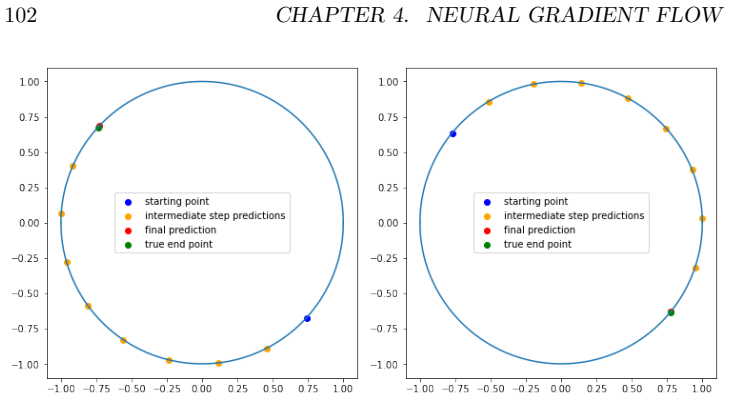 Figure 4.5