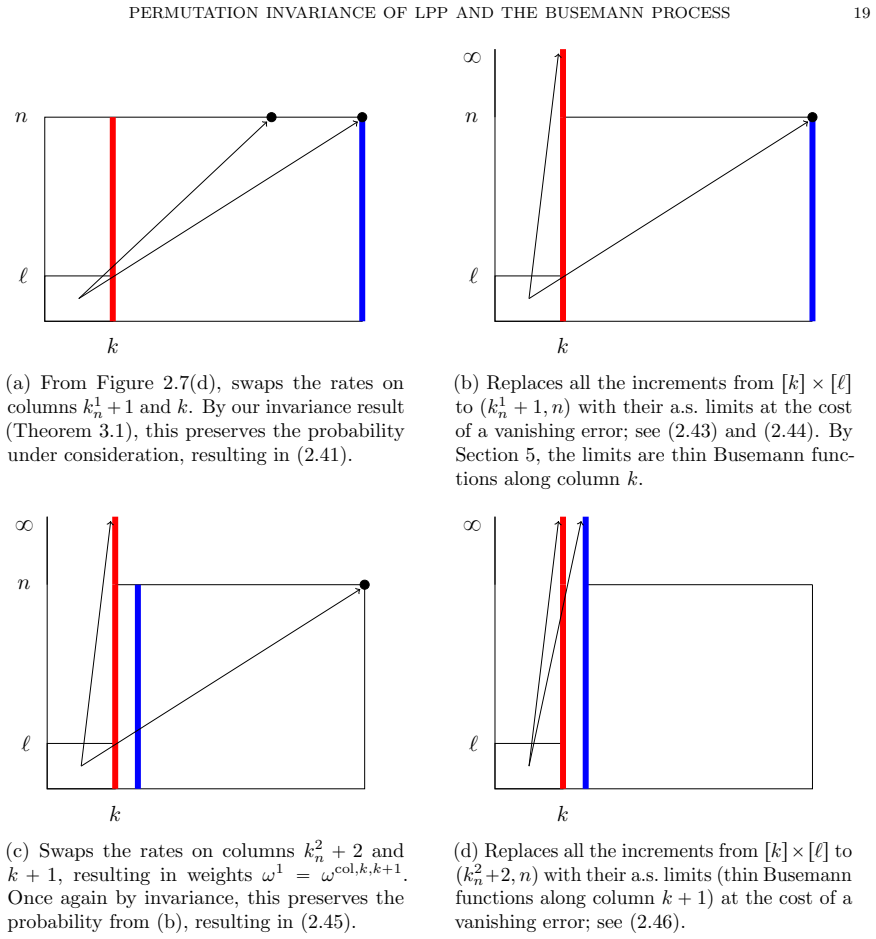 Figure 2.8