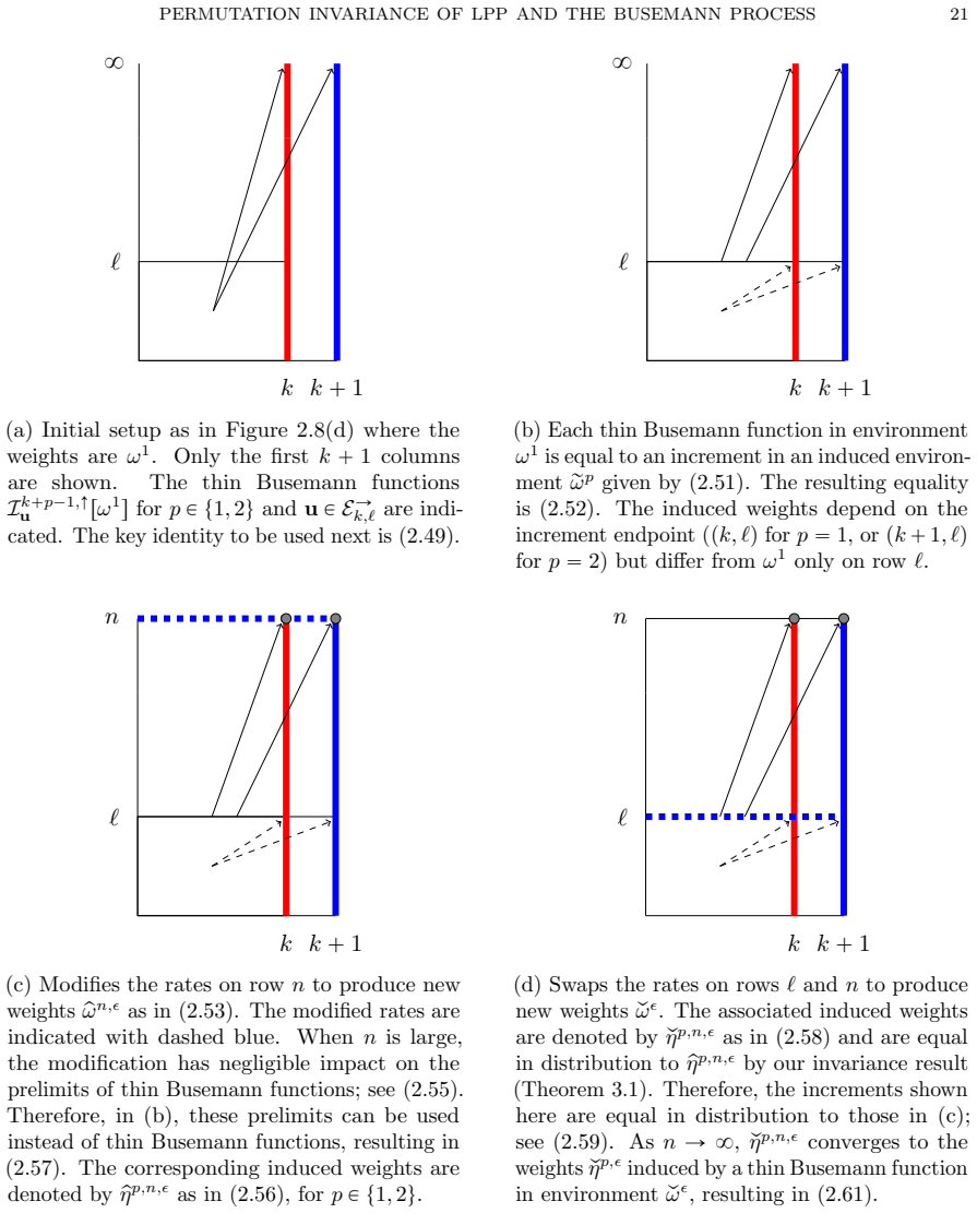 Figure 2.9
