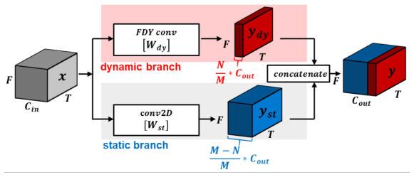 Figure 3.7