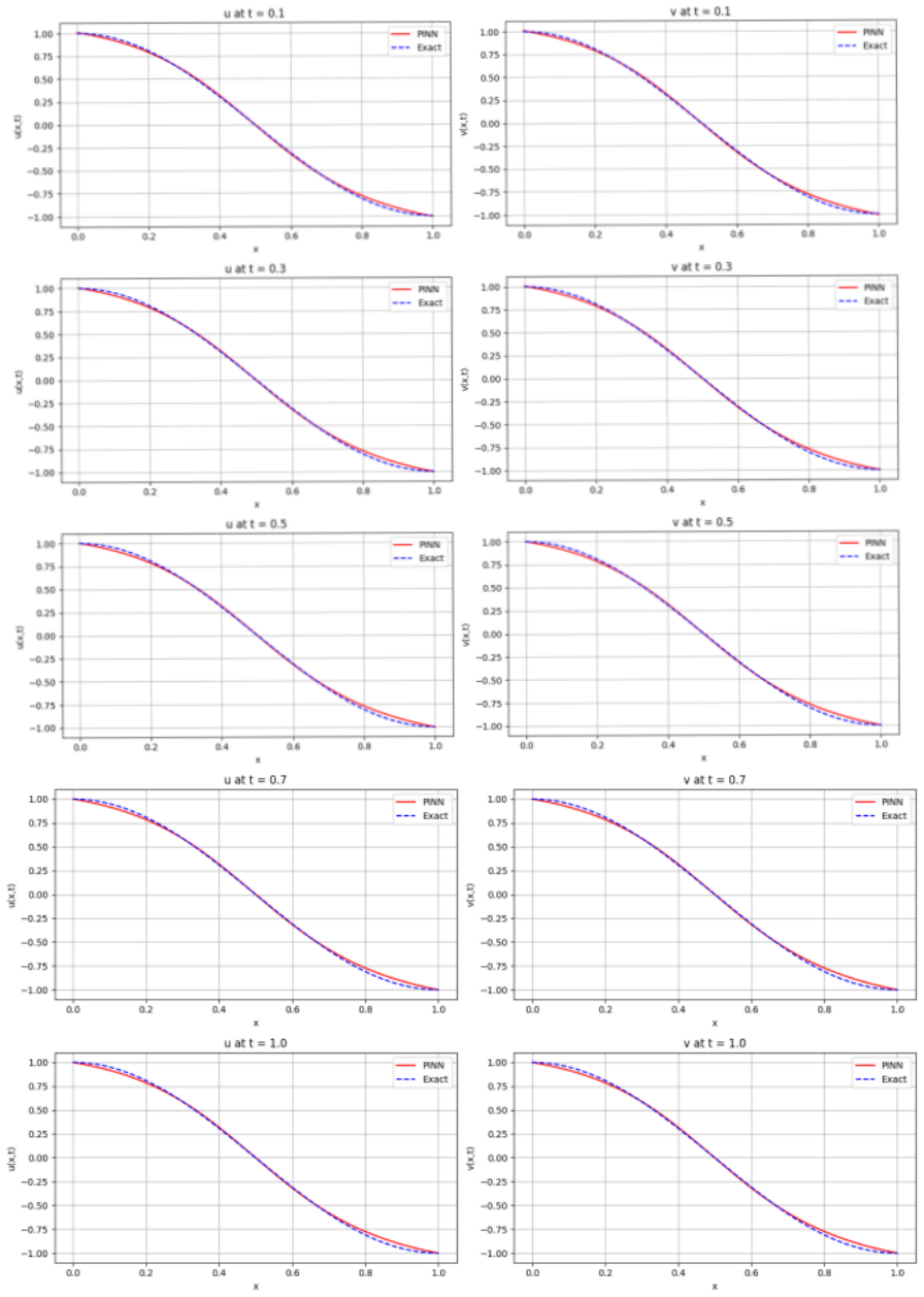 Figure 5.4
