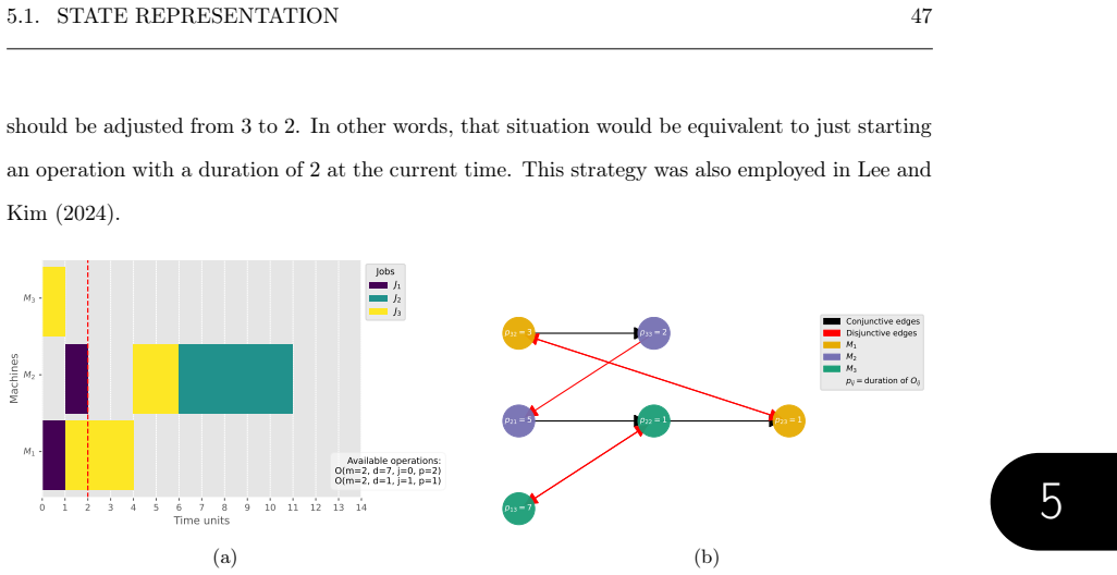 Figure 5.2
