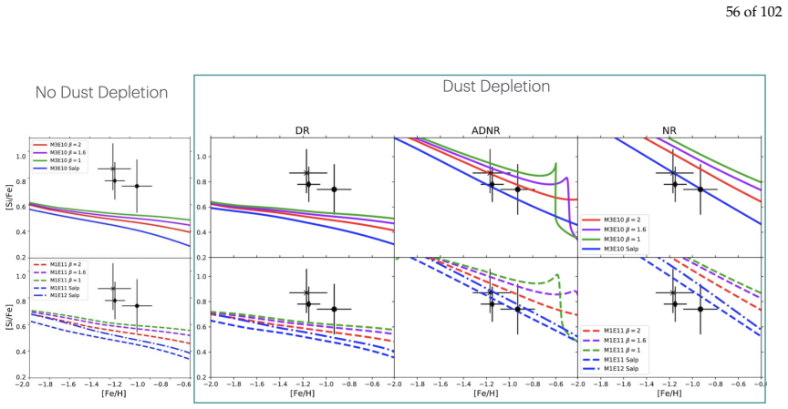Figure 16