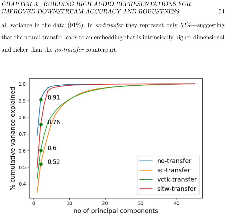Figure 3.13