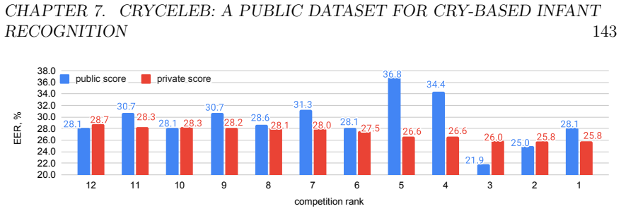 Figure 7.6