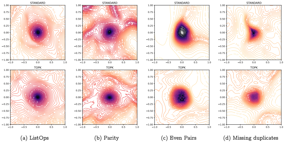 Figure 23