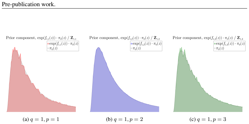 Figure 34