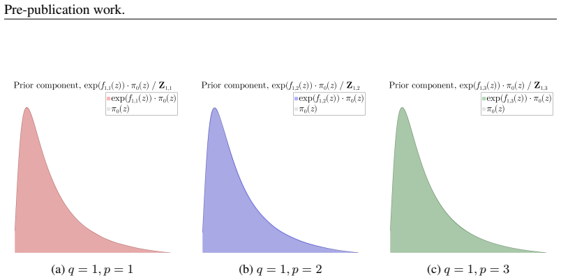 Figure 37