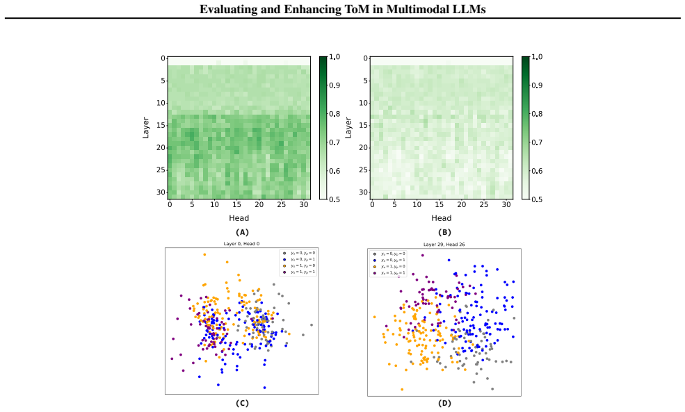 Figure 22
