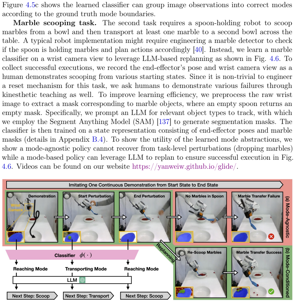 Figure 4.6