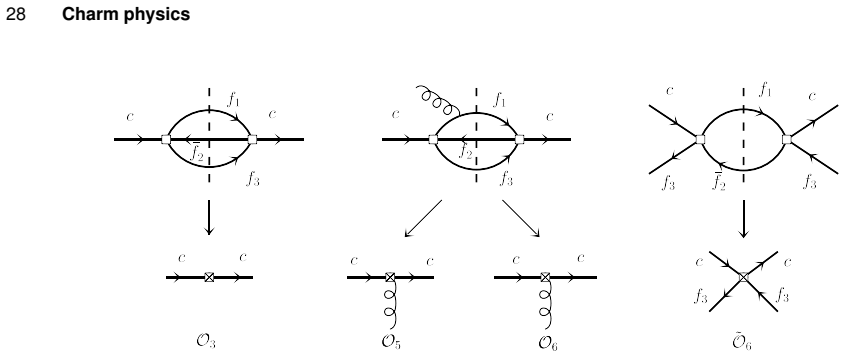 Figure 33