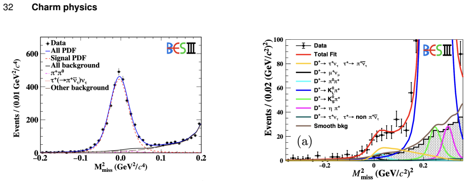 Figure 36