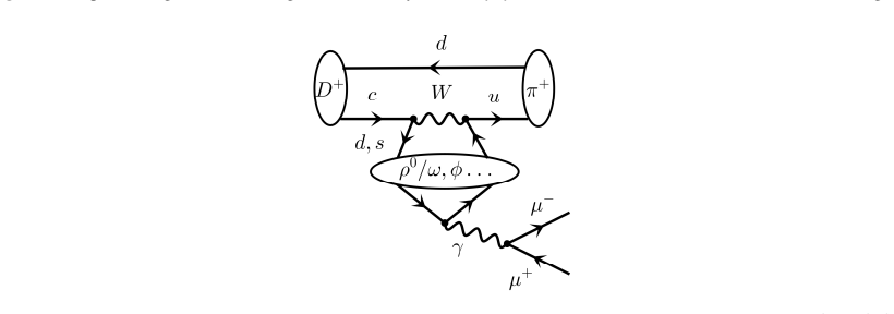Figure 42