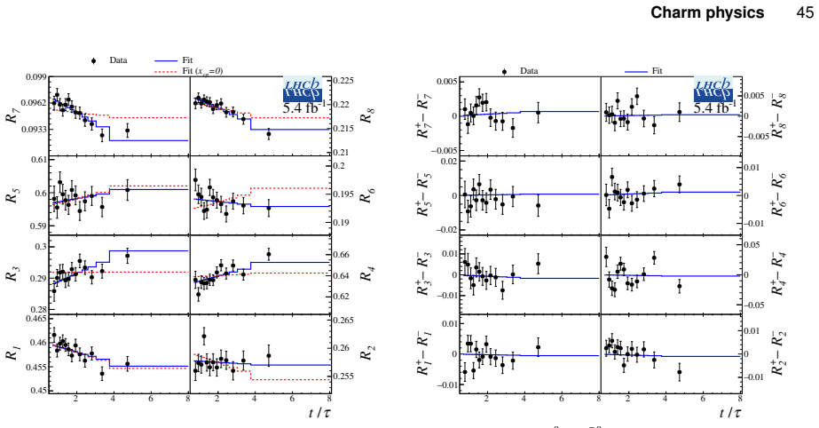 Figure 55