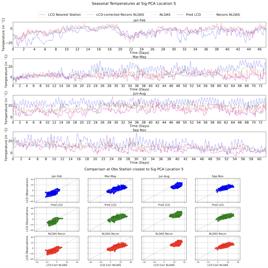 Figure 22