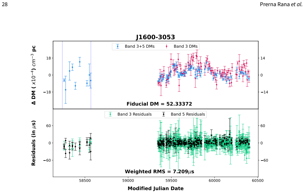 Figure 22