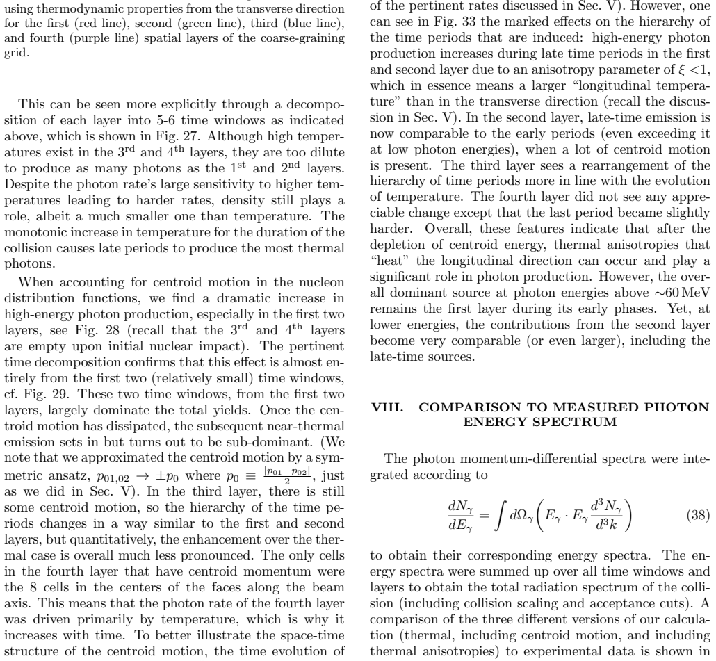 Figure 34