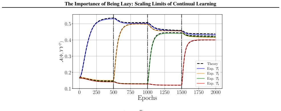 Figure 24
