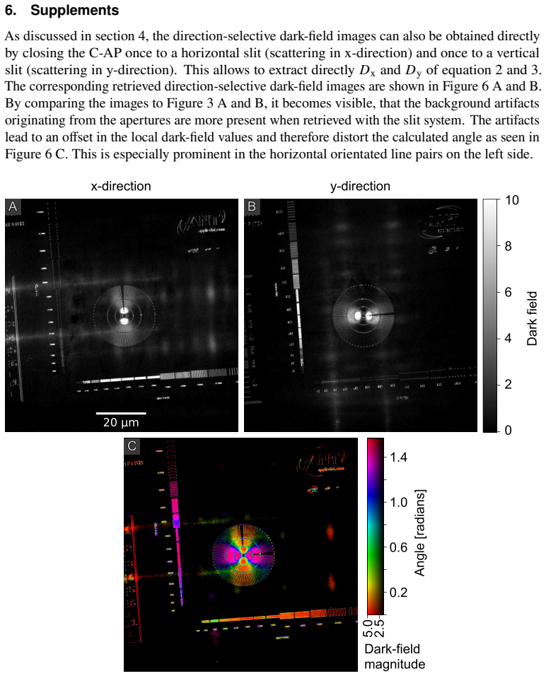 Figure 6