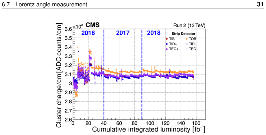 Figure 31