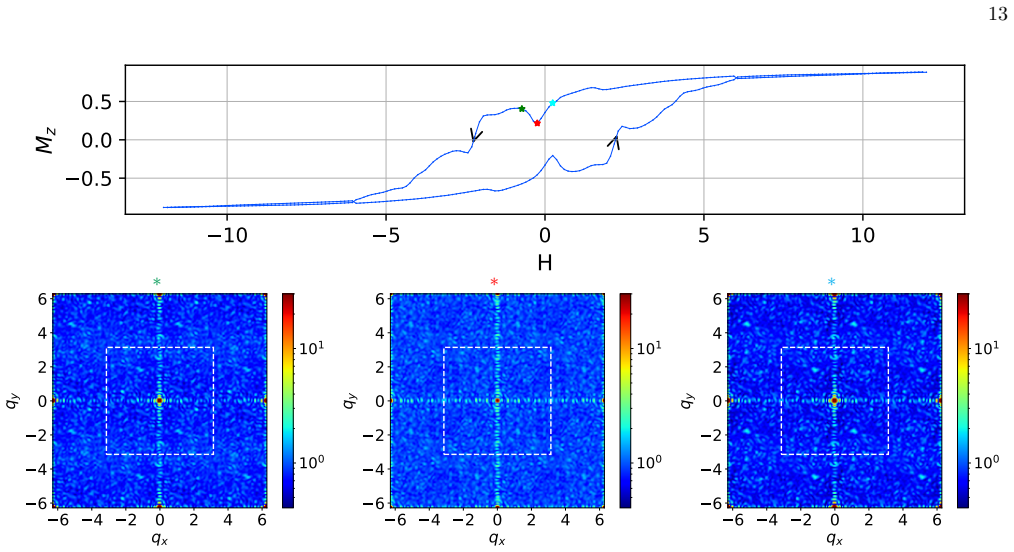 Figure 10