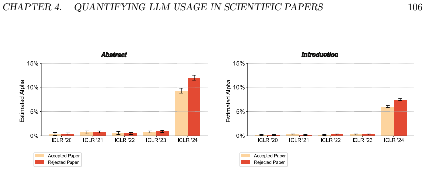 Figure 4.19