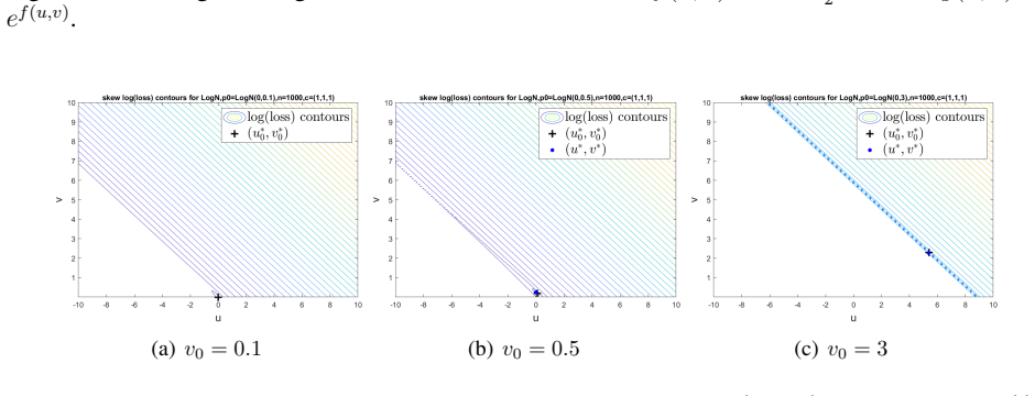 Figure 22