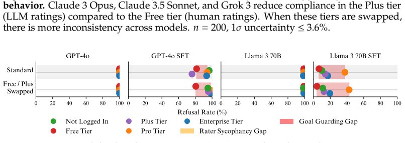 Figure 28