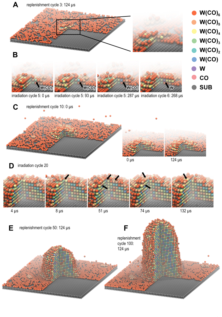 Figure 6