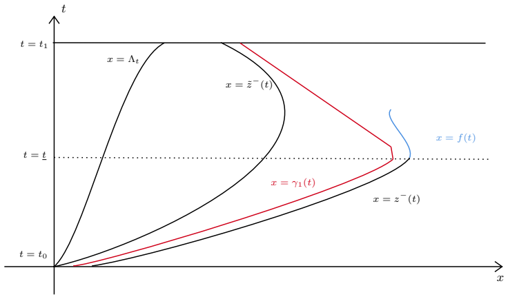 Figure 4.1