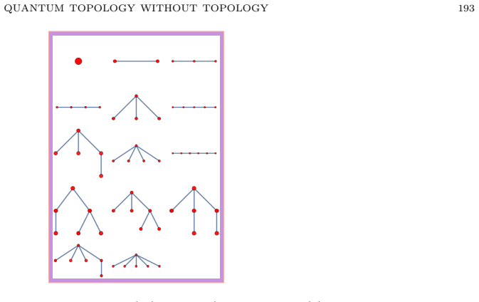 Figure 31