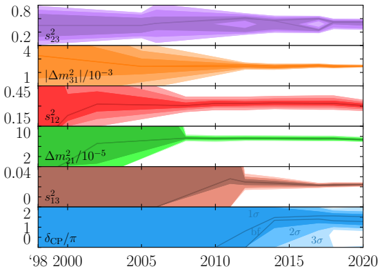 Figure 1.6