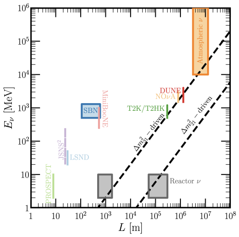 Figure 1.10