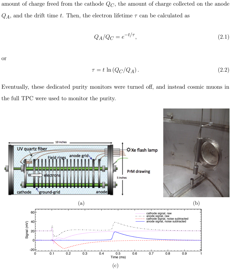 Figure 2.9