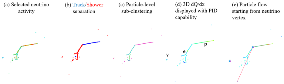 Figure 3.11