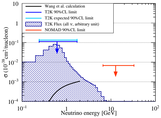 Figure 4.8