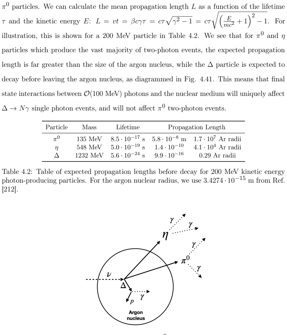 Figure 4.41
