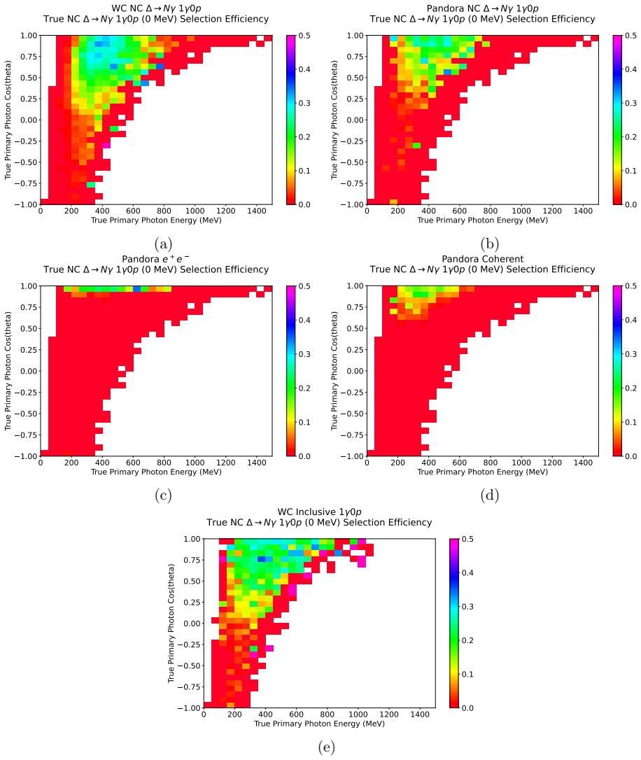 Figure 5.7